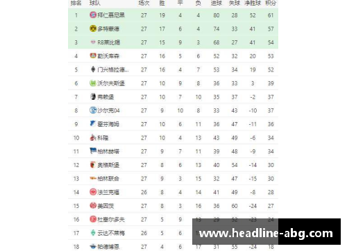 欧博abg德甲积分榜_黑马爆冷多特登顶!拜仁第5,沙尔克丢11球垫底!