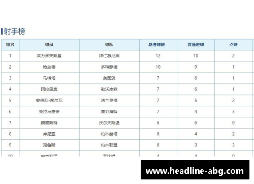 欧博abg多特主场取胜领跑德甲积分榜继续领先 - 副本